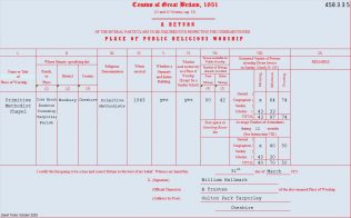 Cote Brook: Return from the Primitive Methodist chapel in the 1851 Census of Places of Public Religious Worship | transcribed by David Tonks