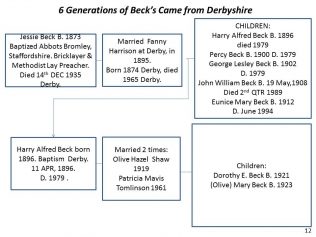 Beck – Beck – Beycke Family TreePage_12 Beck Family Tree | Andrew Thurman
