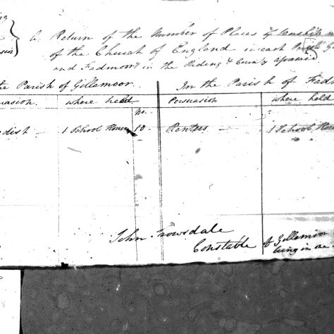 Gillamoor & Fadmoor 1829 Return | researched and provided by Sue  Goodwill