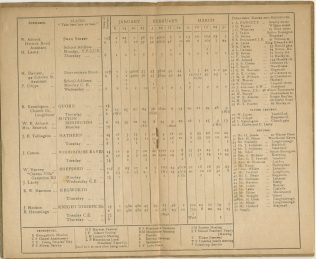 Loughborough CIrcuit Plan; January - March 1918